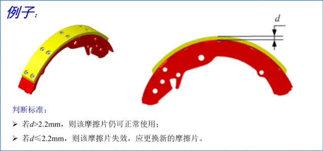你的摩擦片該換了嗎？