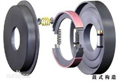 你了解摩擦片安裝在制動盤哪里？