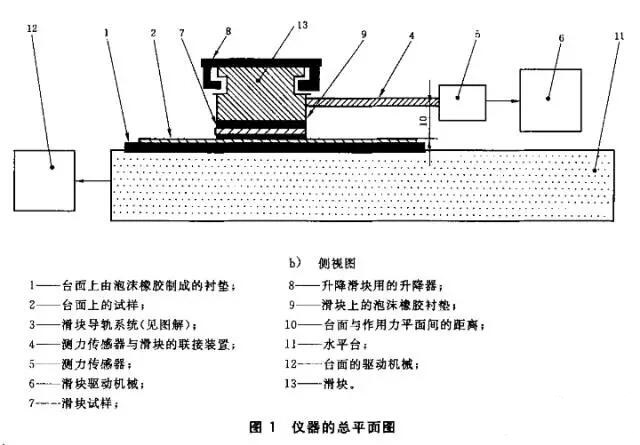 摩擦系數(shù)測(cè)定方法和標(biāo)準(zhǔn)