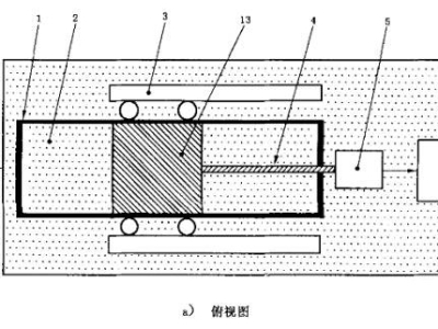 摩擦系數(shù)測定方法和標(biāo)準(zhǔn)