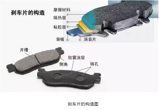 什么材料的剎車(chē)片最好？是陶瓷的嗎？