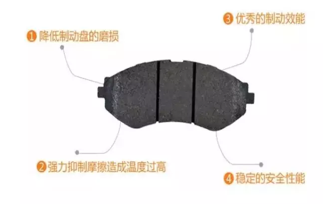 剎車片這幾毫米，也可能引起大事故！