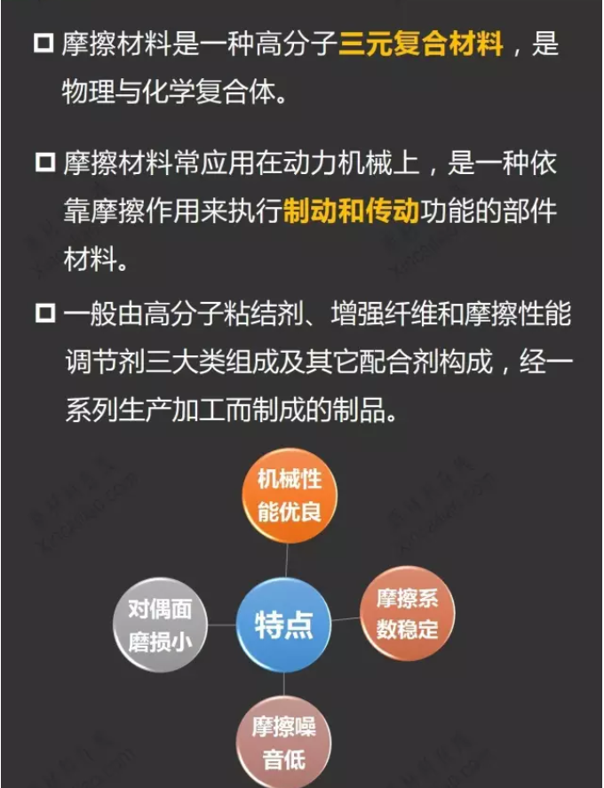 一張圖看懂摩擦材料