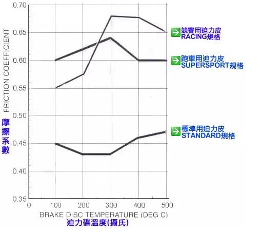 漢樂科新材料廠家：摩托車剎車片的區(qū)別和選擇（二）