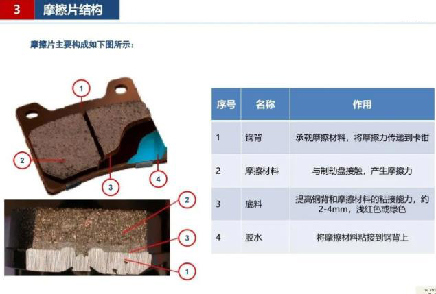 摩擦片知識(shí)