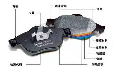 簡單談?wù)勀Σ敛牧显趧x車片中的重要性