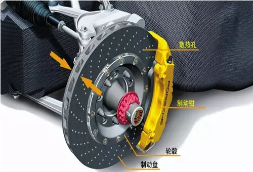 制動(dòng)器的具體分類