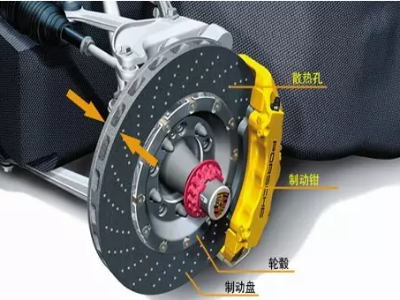 制動器的具體分類