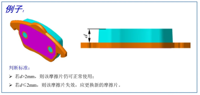 你的摩擦片該換了嗎？