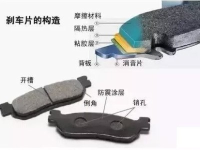 摩擦材料在剎車片中的重要作用（上）