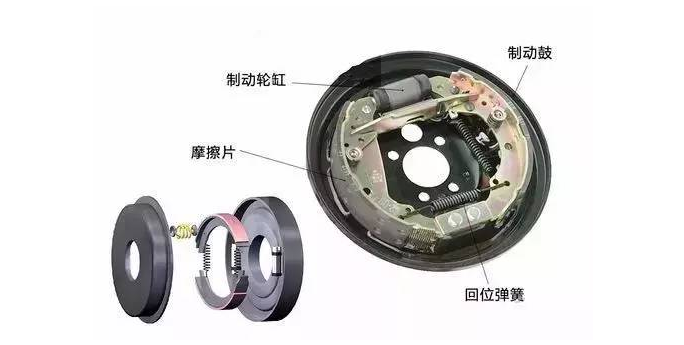 鼓式制動器內(nèi)中摩擦片的作用